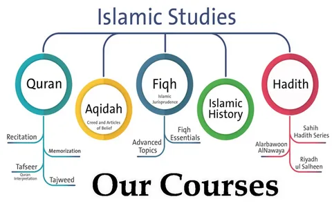 
islamic studies online course