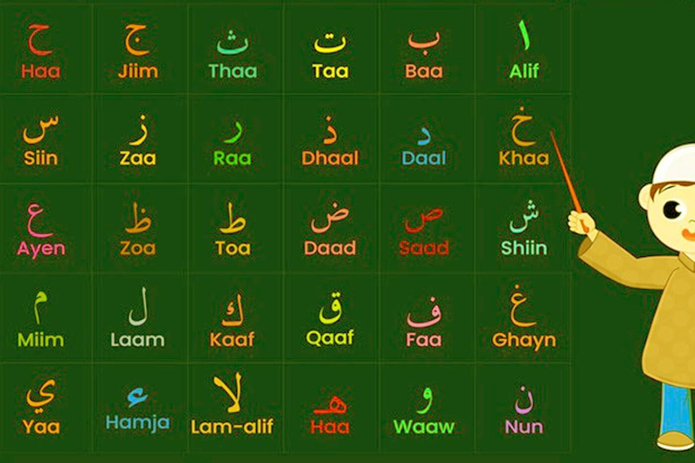 The Role of Learning Arabic in Understanding Quran and Islamic Texts