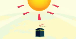 How to Know Qibla