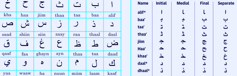 how long would it take to learn arabic